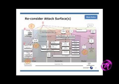 OWASP AppSecUSA 2011: Simplifying threat modelling